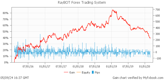 RayBOT Forex Trading System by Forex Trader forexgermany